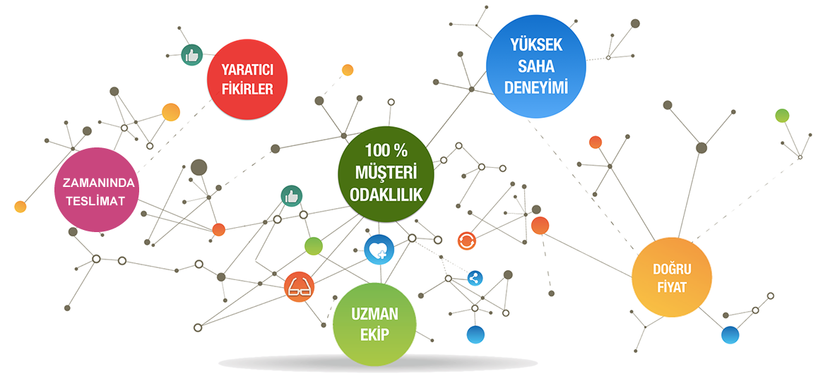 Kiralık İskele